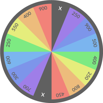 Spin the Wheel